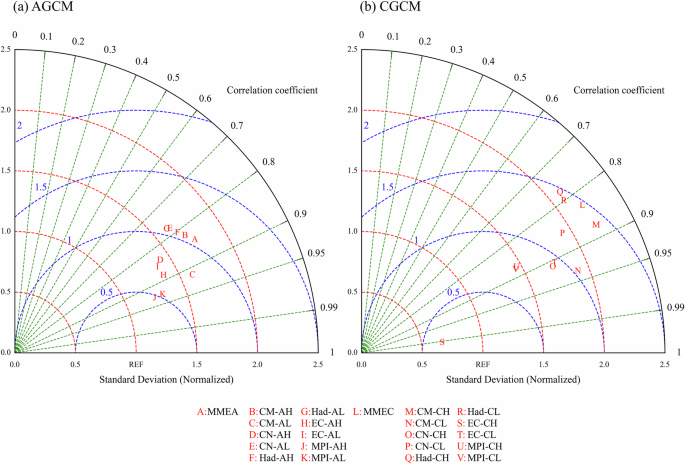 Poleward migration of western North Pacific tropical cyclones driven by genesis location shift under global warming in HighResMIP-PRIMAVERA models