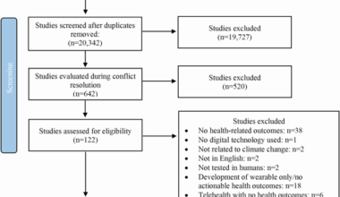Digital technologies for climate-related health education, behavior and risk reduction: a systematic scoping review