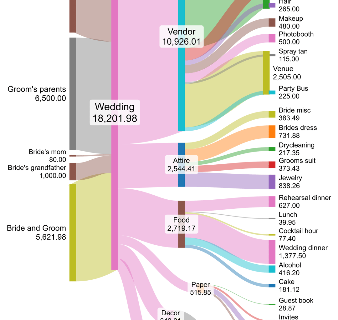 [OC] My 18k wedding for ~80 people
