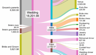 [OC] My 18k wedding for ~80 people