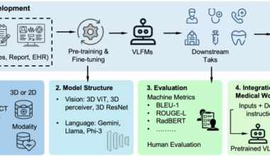 Vision-language foundation model for 3D medical imaging