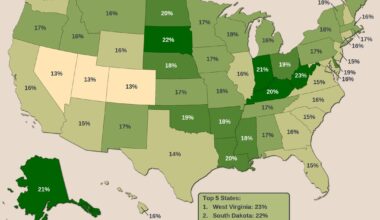 [OC] Healthcare as a portion of personal consumption expenditures in the US