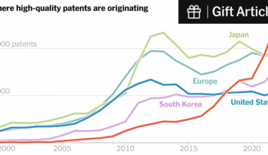 How China Went From Clean Energy Copycat to Global Innovator