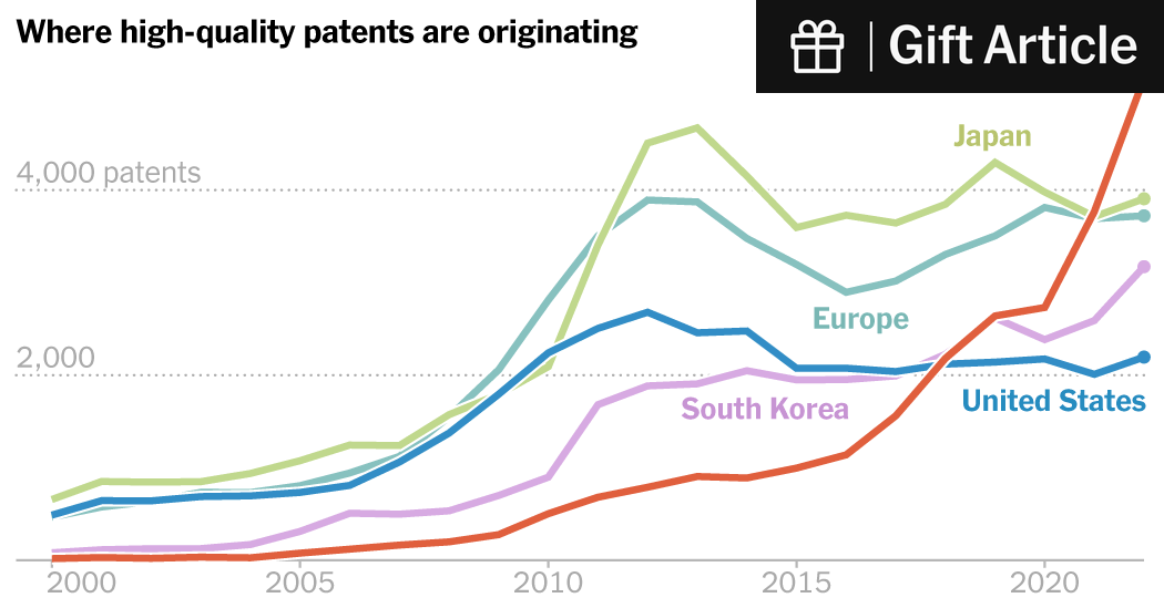 How China Went From Clean Energy Copycat to Global Innovator
