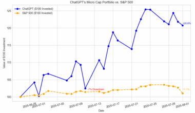 [OC] Week 5 of ChatGPT's Portfolio: Took Your Advice