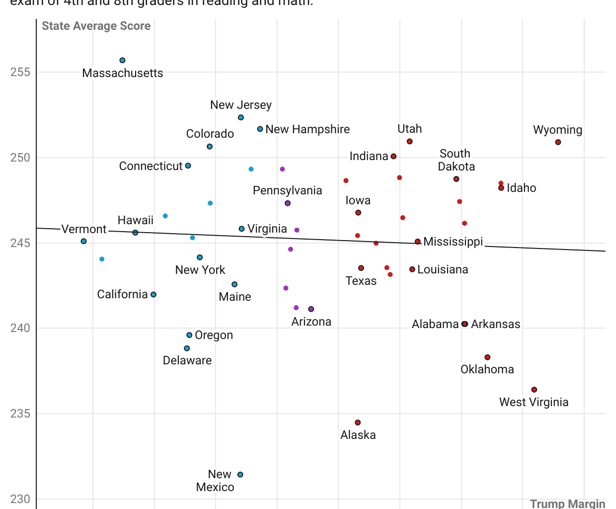 [OC] US National Education Rankings by State vs. Trump 2024 Results