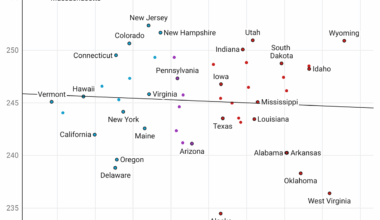 [OC] US National Education Rankings by State vs. Trump 2024 Results