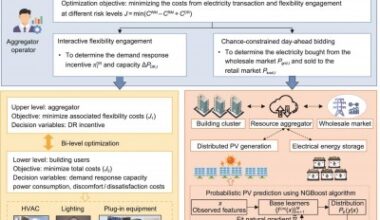 Risk-aware optimal dispatch strategy for resource aggregators: Balancing renewable energy and building flexibility