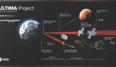 NKT Photonics powers ESA's deep space laser link