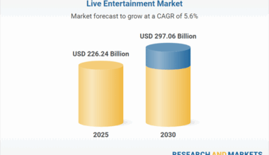 Live Entertainment Market Insights 2025-2030 by Event Type (Concerts, Festivals, Sports), Experience Type (Hybrid, in-Person, Virtual), Venue Type, Audience Size, End User, Booking Channel and Region