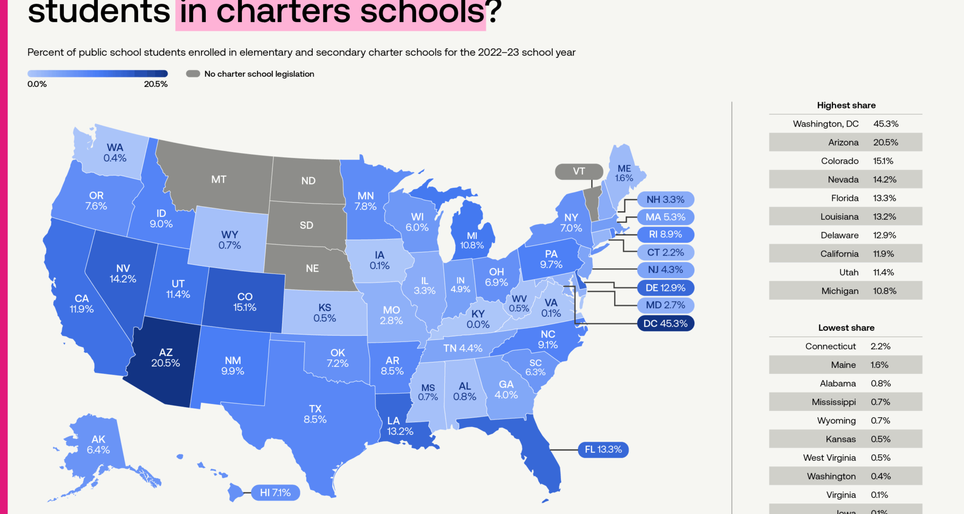 Charter school enrollment (percentage of students) by state [OC]