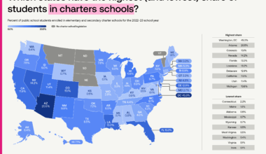 Charter school enrollment (percentage of students) by state [OC]