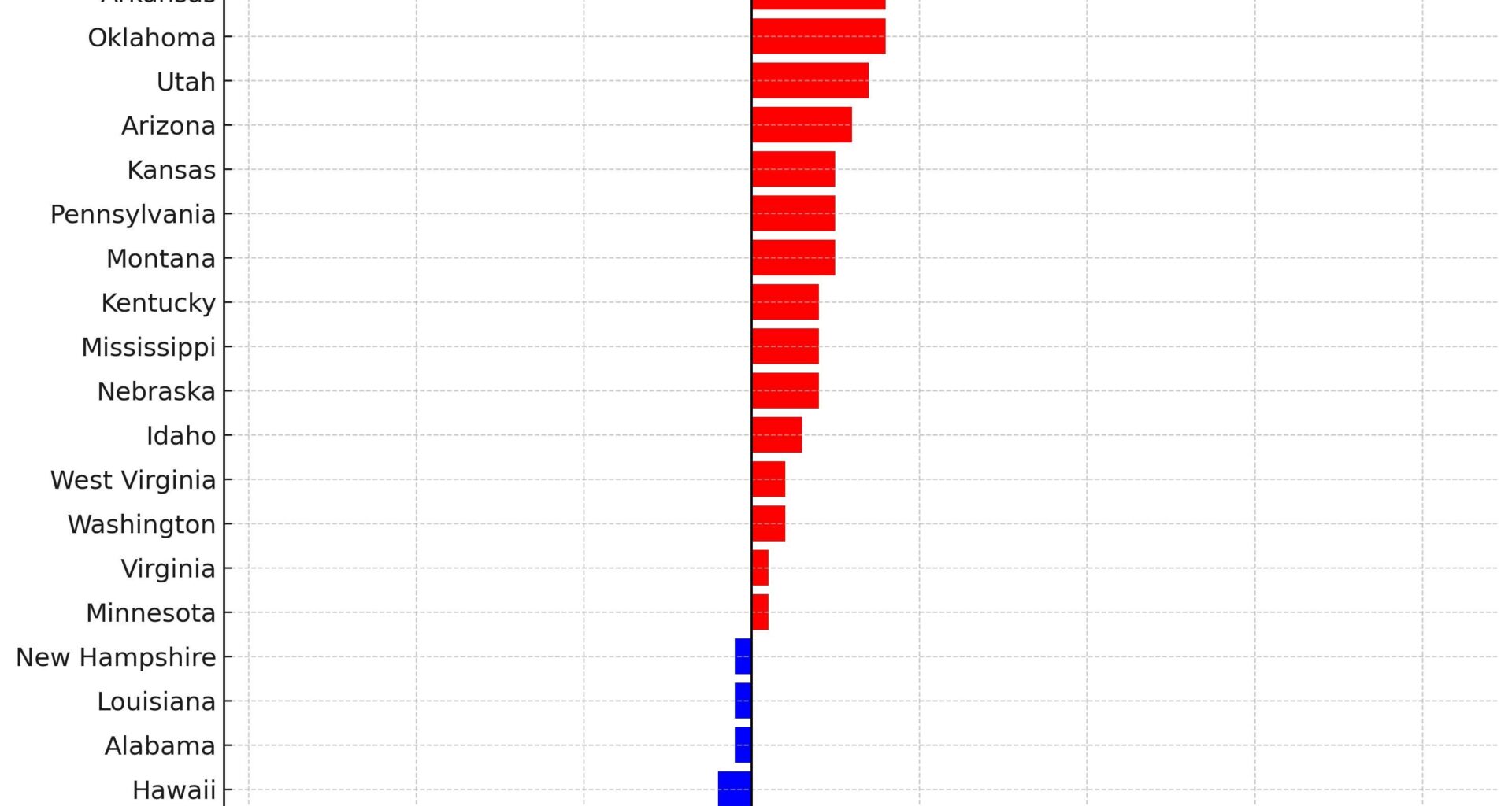 2024 Gerrymandering effects (+14 GOP) [OC]