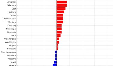 2024 Gerrymandering effects (+14 GOP) [OC]