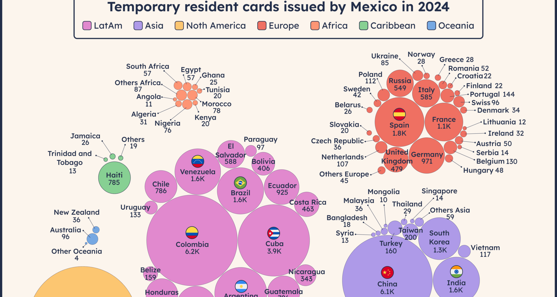 [OC] Temporary resident cards issued by Mexico in 2024