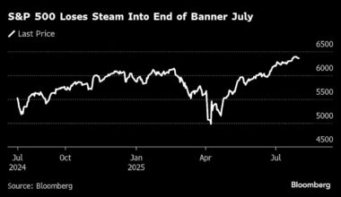 Stocks Buckle Under Trump Tariffs; Amazon Slumps: Markets Wrap
