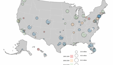 [OC] The passenger count and decade of major American airports' peak traffic