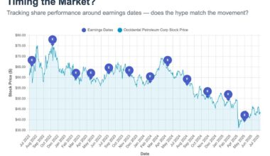 Should You Buy Occidental Petroleum (OXY) Stock Before Aug. 6? Here's What History Says.