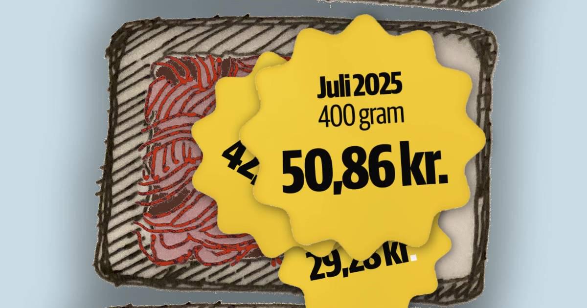 Prisstigning på 73 pct.: Prisen på en enkelt vare i indkøbskurven er stukket helt af [på 5 år - oksekød]