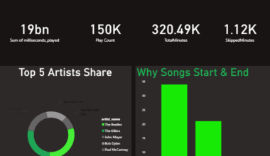 [OC] Top Artists and Listening Insights from Spotify’s Android User Base (2013–2024)