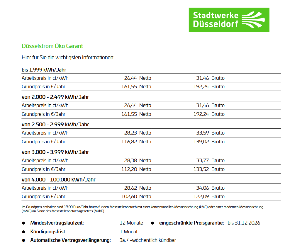 New appartment and first month electricity bill is 133.00EUR for 2 people 110m², is it a mistake or fair price ? First time tenant.