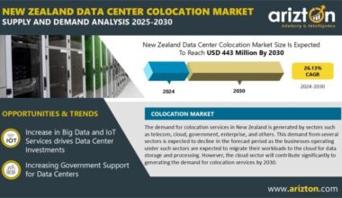 New Zealand Data Center Colocation Market Research by Arizton