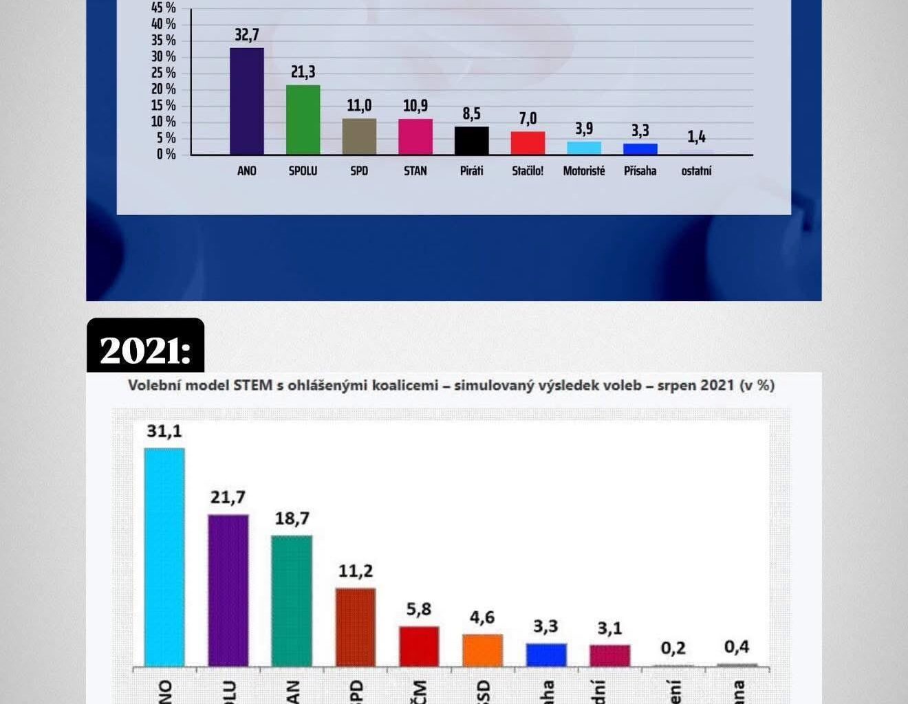 Ohlédnutí do historie