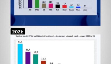 Ohlédnutí do historie