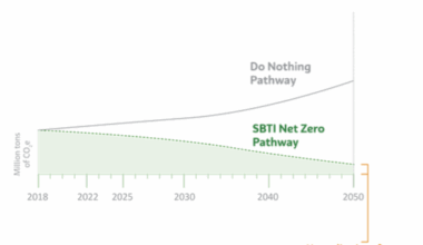 Mondelēz 2024 Snacking Made Right Report: Climate Change