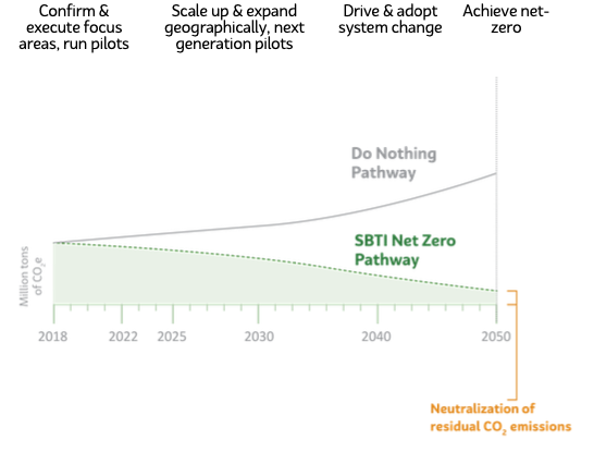 Mondelēz 2024 Snacking Made Right Report: Climate Change
