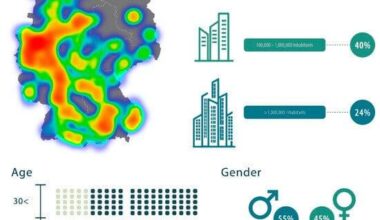 Intensive social media exposure substantially heightens muscle dysmorphia risk in young German athletes