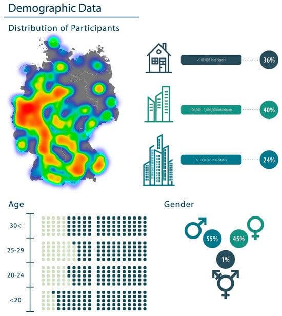 Intensive social media exposure substantially heightens muscle dysmorphia risk in young German athletes