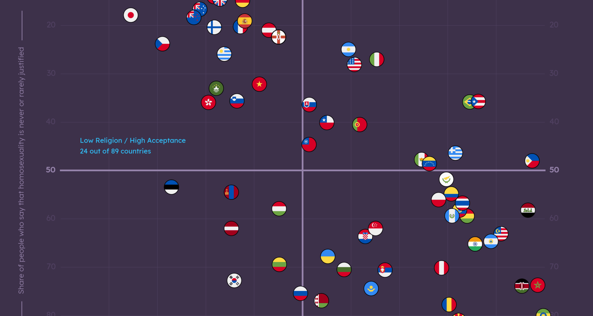 [OC] How Rejection of Homosexuality and Religion Correlate