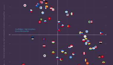 [OC] How Rejection of Homosexuality and Religion Correlate