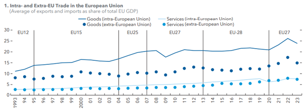 A graph of the european union

AI-generated content may be incorrect.