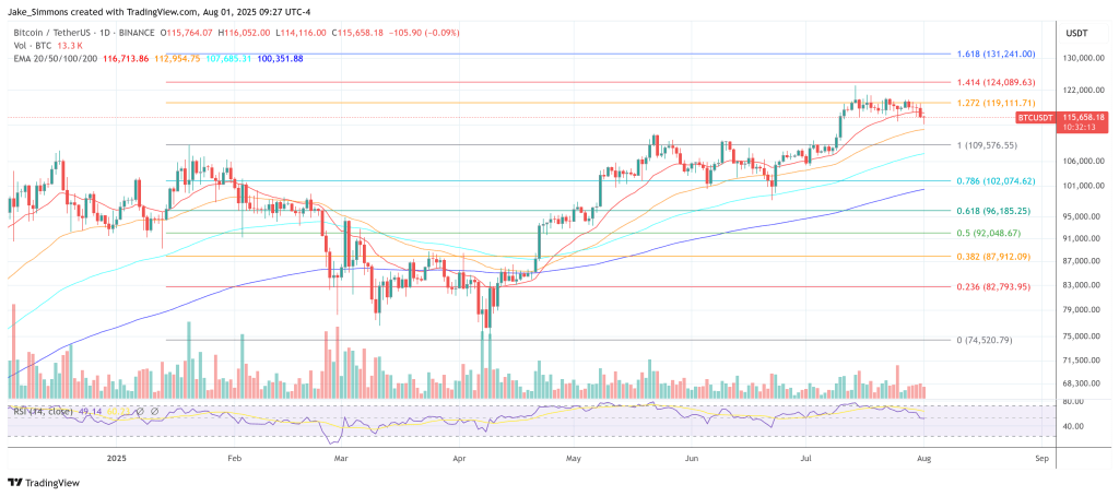 Bitcoin price