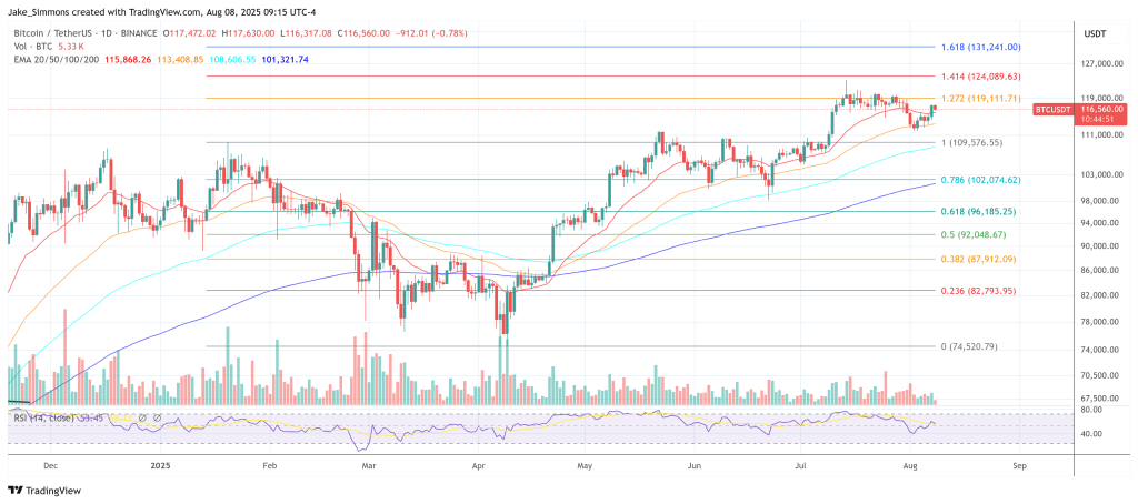 Bitcoin price