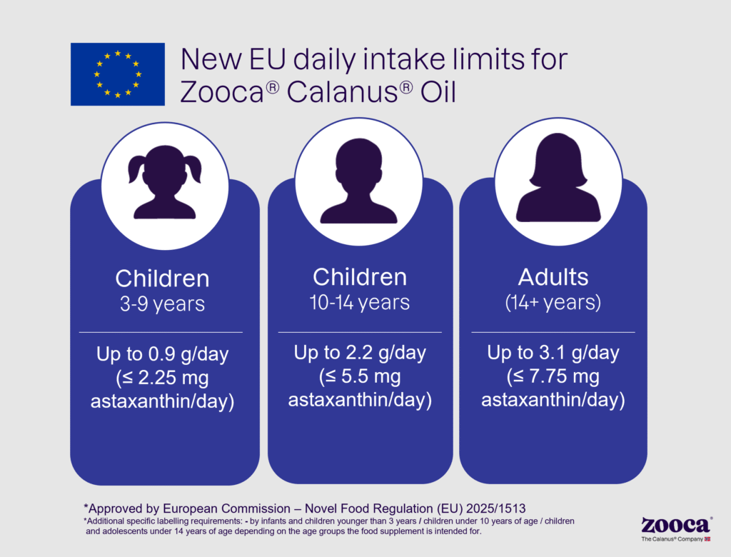 New EU daily intake limits for calanus oil