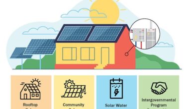 Failed US Government Wants To Dismantle $7 billion Solar For All Program. The program is intended to help low- and moderate-income homeowners install solar on their homes and to expand community solar initiatives. 900,000 households were expected to save more than $350 million each year.