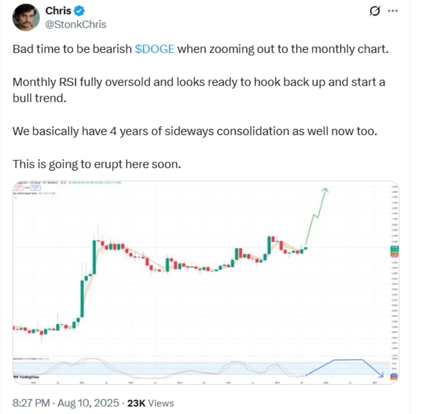 Momentum Signals and Consolidation