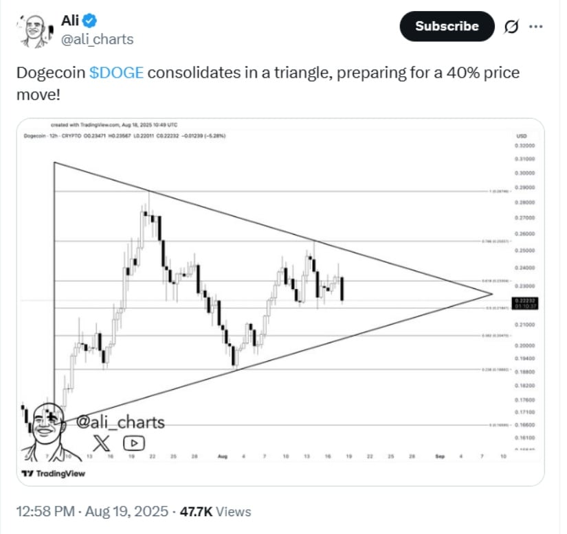 Technical Structure: Triangle Formation Near Apex