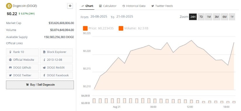 Dogecoin Forecast: What Traders Are Watching