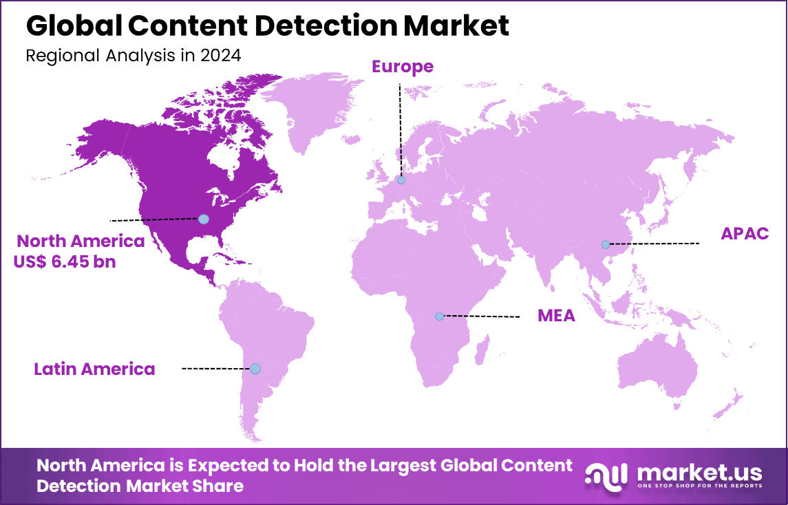 Content Detection Market Region
