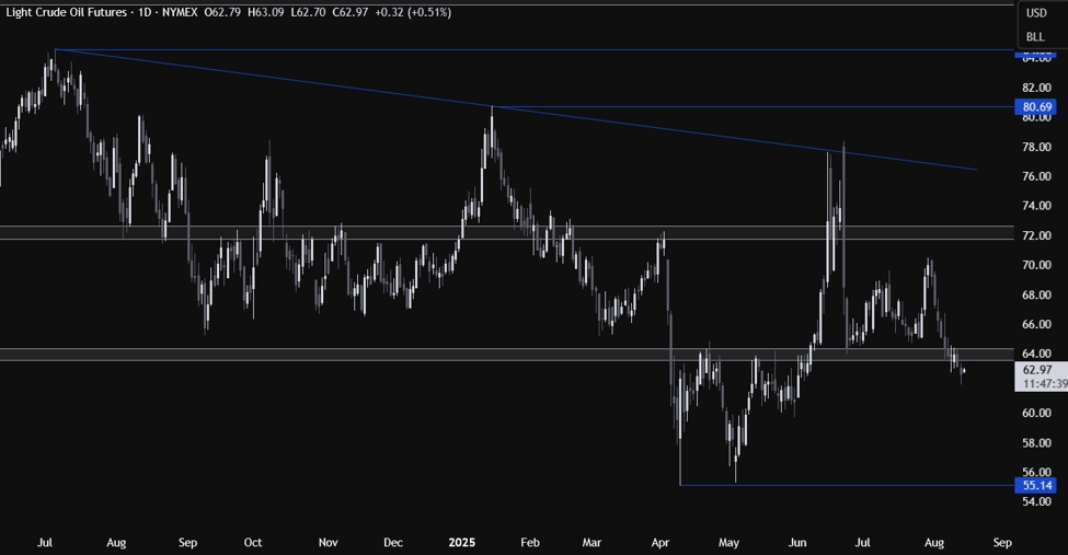 Crude Oil Technical Analysis – Trump-Putin summit in focus