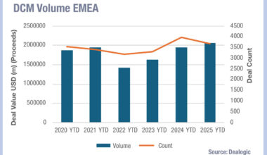 European debt is standing up for primary markets - The DESK