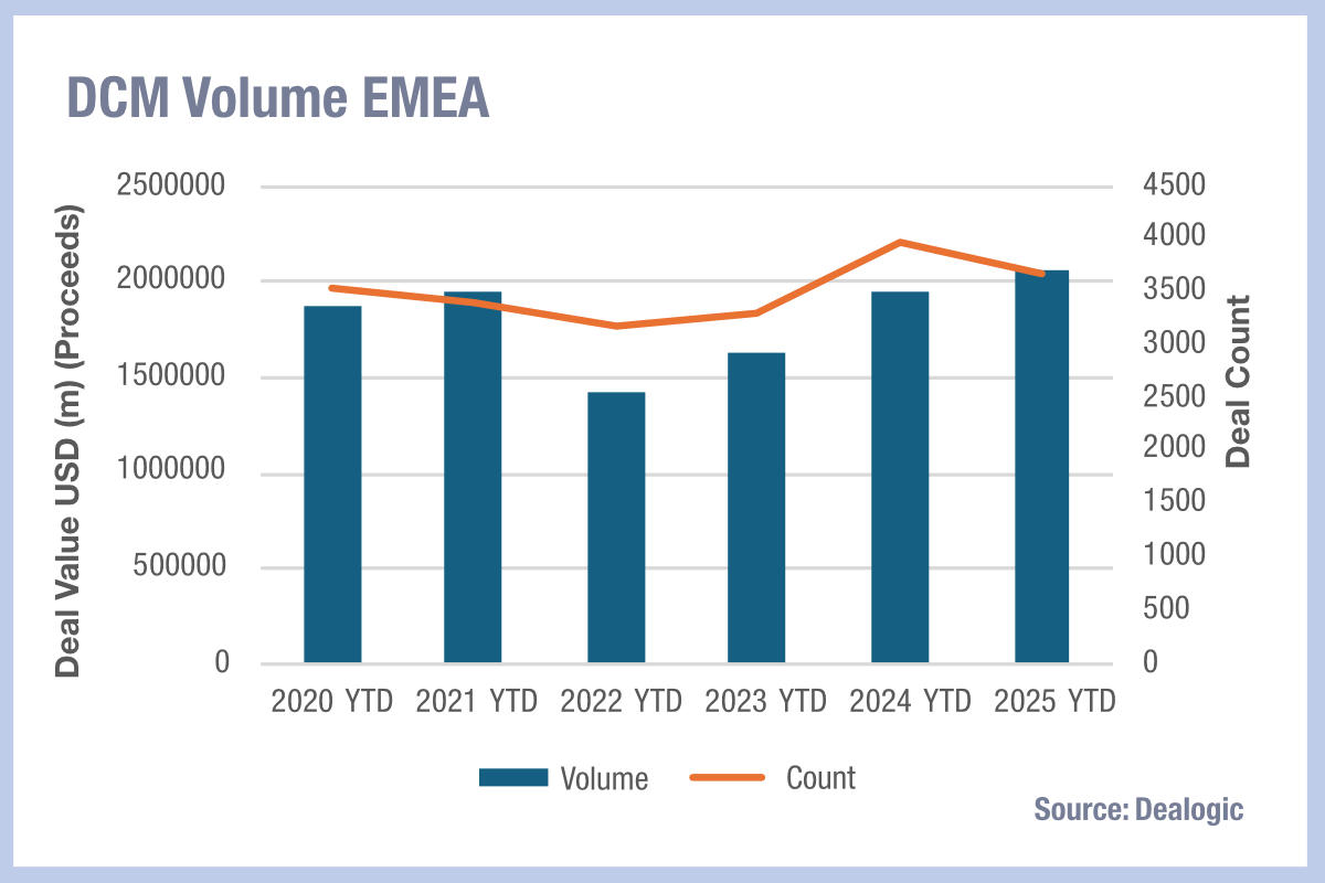 European debt is standing up for primary markets - The DESK