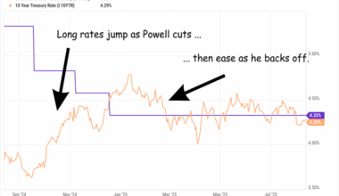This 15% (!) Dividend Is Ready to Pop as the Fed Cuts – Contrarian Outlook