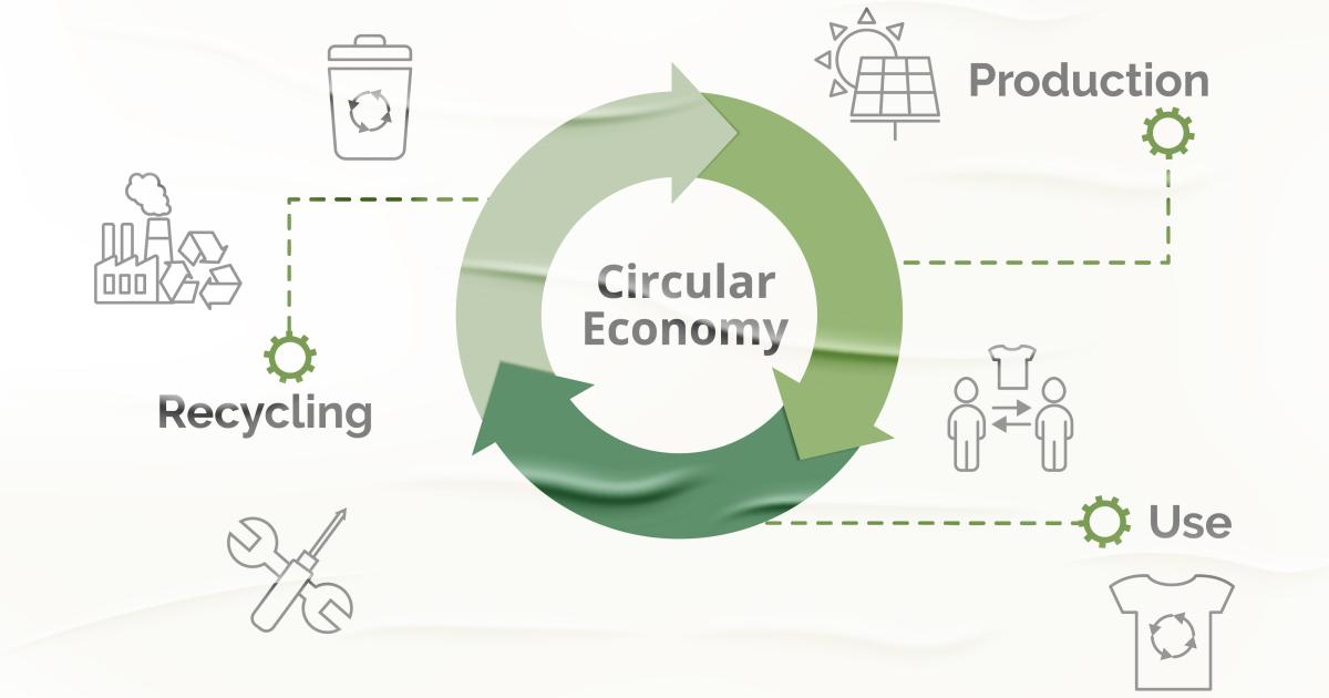 Commission launches consultation for upcoming Circular Economy Act