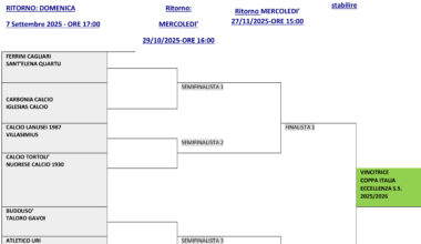 La Coppa Italia di Eccellenza al via domenica 31 agosto