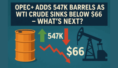 OPEC+ Adds 547K Barrels as WTI Crude Sinks Below $66 – What’s Next?